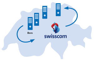 Amyris Swisscom